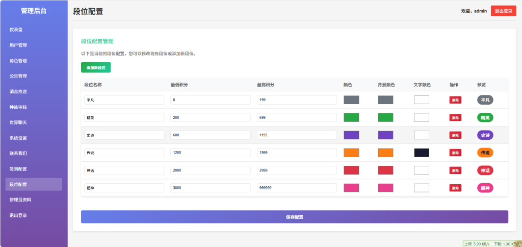 文字游戏：进化之路2.0二开完美版本源码 带后台-微网源码站